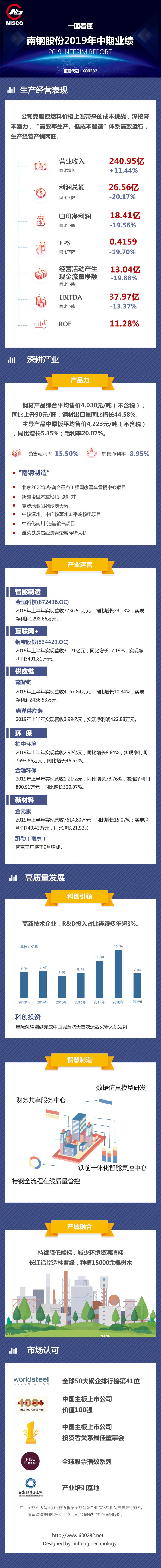 兴发xf(中国区)游戏有限公司