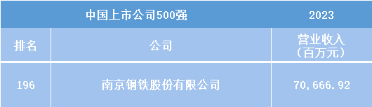 兴发xf(中国区)游戏有限公司
