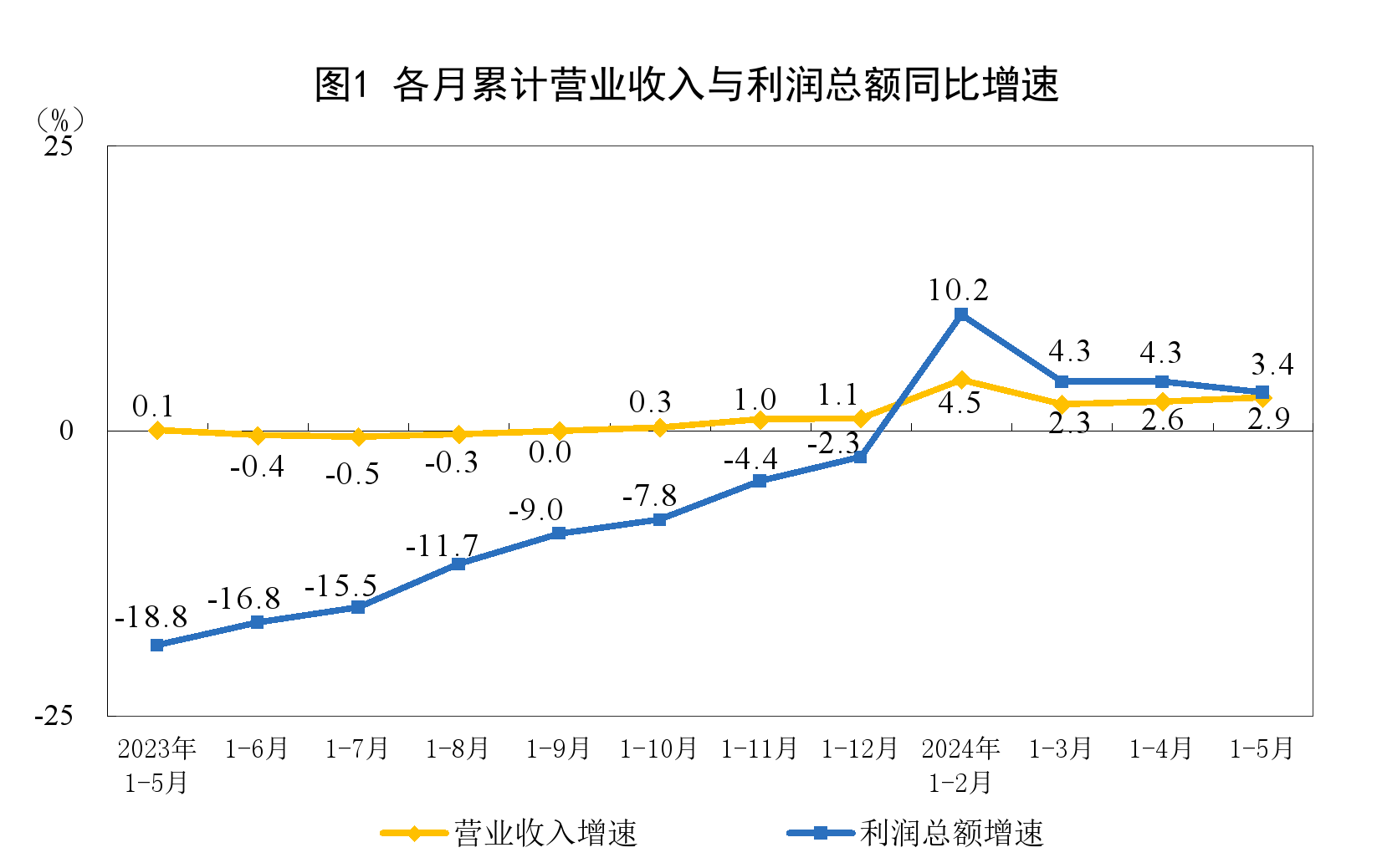 兴发xf(中国区)游戏有限公司