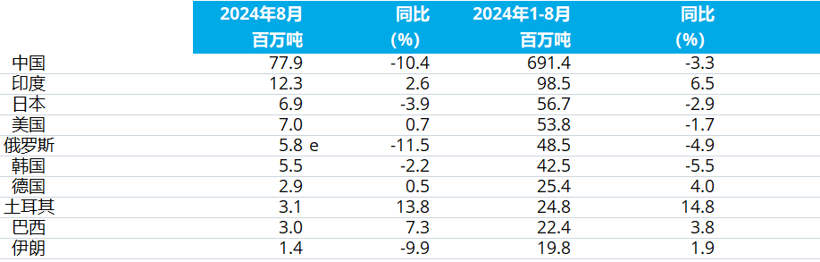 兴发xf(中国区)游戏有限公司